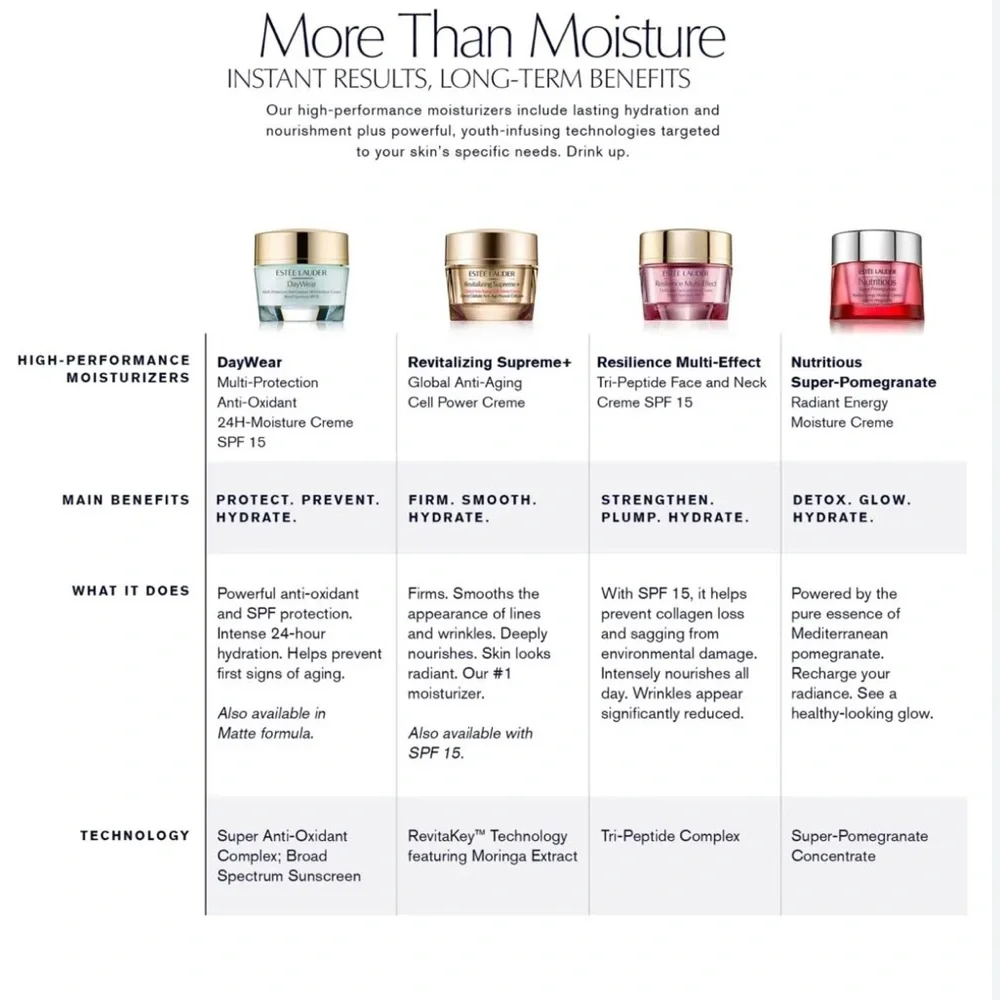 Estee Lauder Resilience Multi-Effect Creme (New No Box)